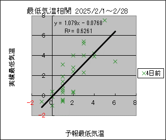 �Œ�C�����ց@�S���O