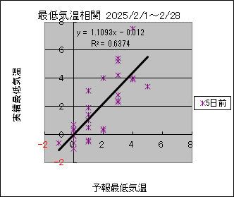 �Œ�C�����ց@�T���O