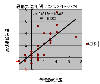 �Œ�C�����ց@�U���O