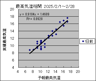 �ō��C�����ց@�O��