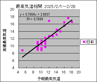 �ō��C�����ց@�Q���O