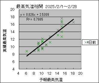 �ō��C�����ց@�S���O