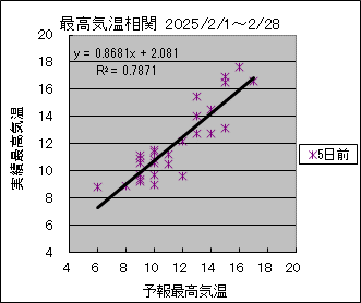 �ō��C�����ց@�T���O