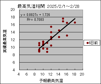 �ō��C�����ց@�U���O