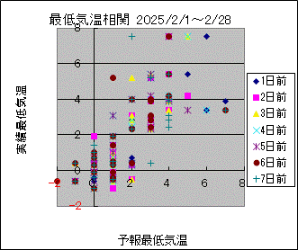 �Œ�C�����ց@All