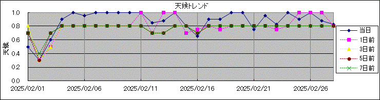 �V��g�����h