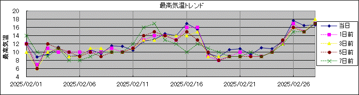 �ō��C���g�����h