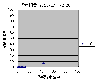 �~�����ց@�O��