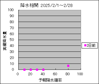 �~�����ց@�Q���O