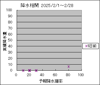 �~�����ց@�T���O