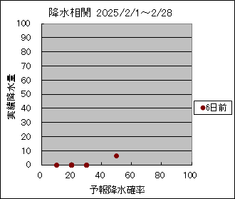 �~�����ց@�U���O