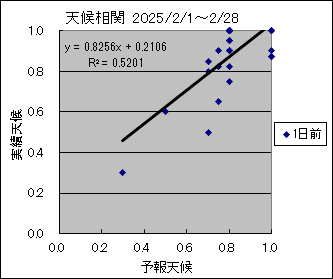 �V�󑊊ց@�O��