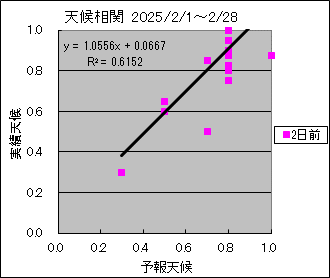 �V�󑊊ց@�Q���O