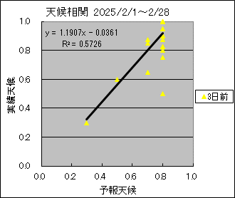 �V�󑊊ց@�R���O