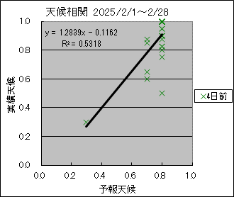 �V�󑊊ց@�S���O