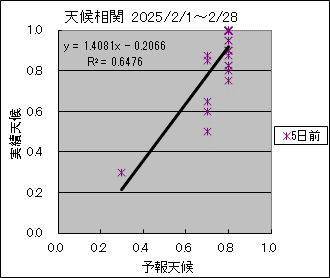 �V�󑊊ց@�T���O