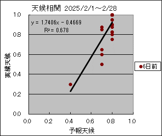 �V�󑊊ց@�U���O