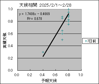 �V�󑊊ց@�V���O