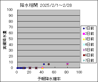 �~�����ց@All