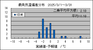�ō��C���΍��@�O��