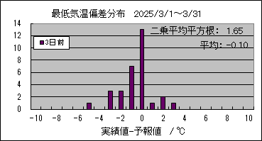 �Œ�C���΍��@�R���O