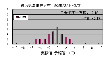 �Œ�C���΍��@�U���O