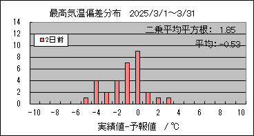�ō��C���΍��@�Q���O