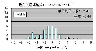 �ō��C���΍��@�S���O