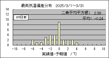 �ō��C���΍��@�T���O