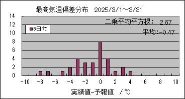 �ō��C���΍��@�U���O