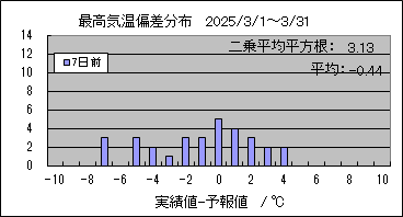 �ō��C���΍��@�V���O
