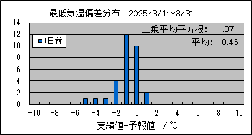 �Œ�C���΍��@�O��