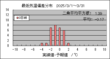 �Œ�C���΍��@�Q���O