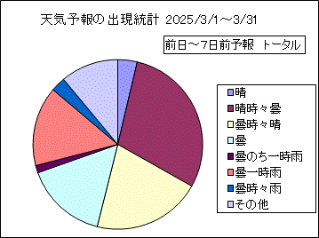 �V�C�\��o�����v�@����
