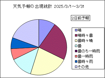 �V�C�\��o�����v�@�Q���O