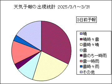 �V�C�\��o�����v�@�R���O