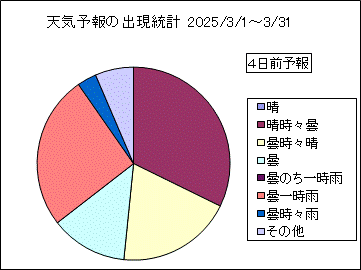 �V�C�\��o�����v�@�S���O