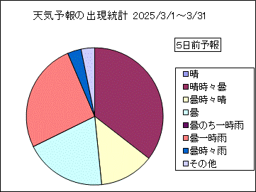 �V�C�\��o�����v�@�T���O