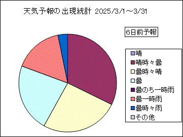 �V�C�\��o�����v�@�U���O
