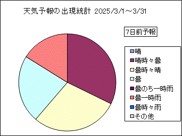 �V�C�\��o�����v�@�V���O
