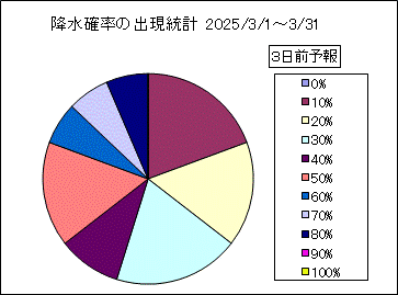 �~���m���o�����v�@�R���O