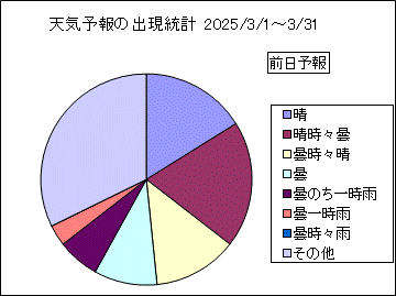 �V�C�\��o�����v�@�O��