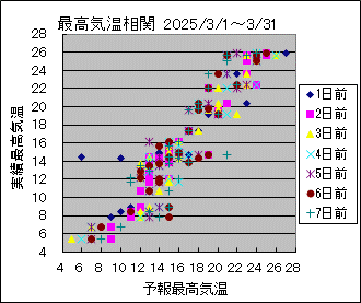 �ō��C�����ց@All