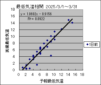 �Œ�C�����ց@�O��