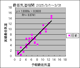 �Œ�C�����ց@�Q���O