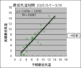 �Œ�C�����ց@�S���O