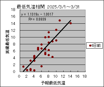 �Œ�C�����ց@�U���O