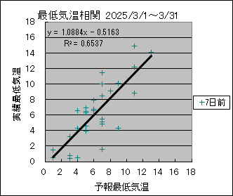 �Œ�C�����ց@�V���O