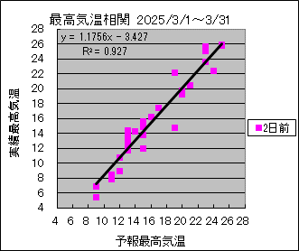 �ō��C�����ց@�Q���O