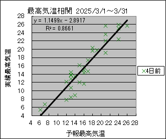 �ō��C�����ց@�S���O